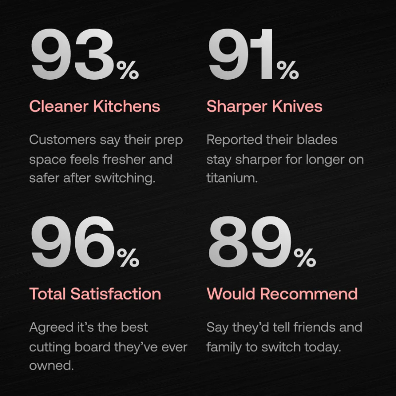 Flux Titanium Cutting Board